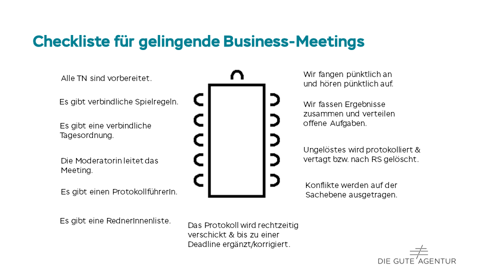 Checkliste für gelingende Business-Meetings